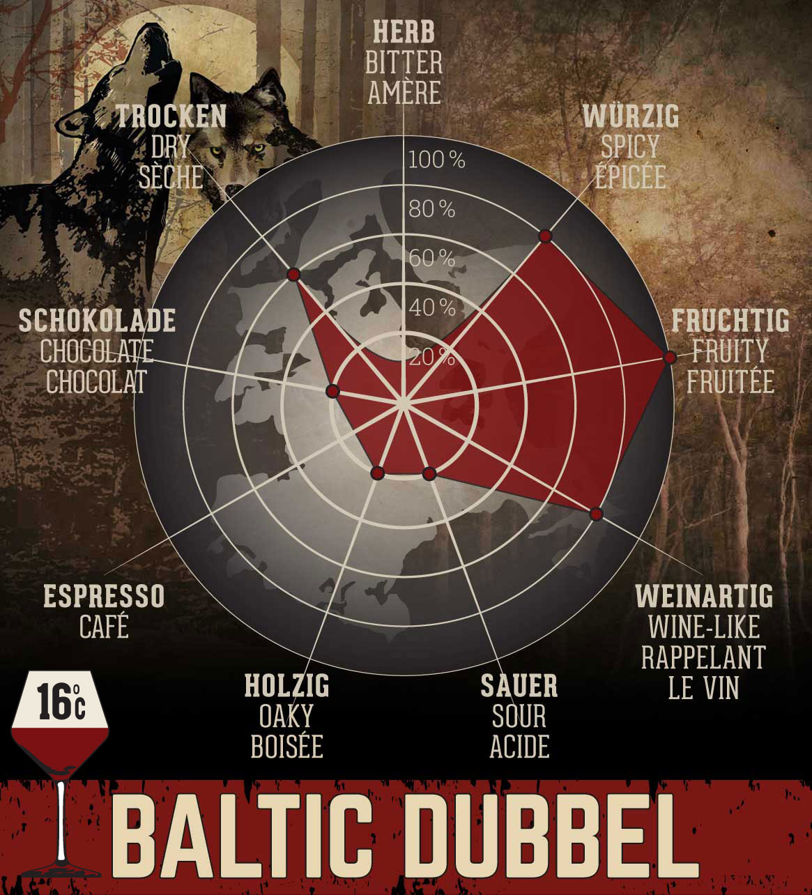 Baltic Dubbel - 75 cl