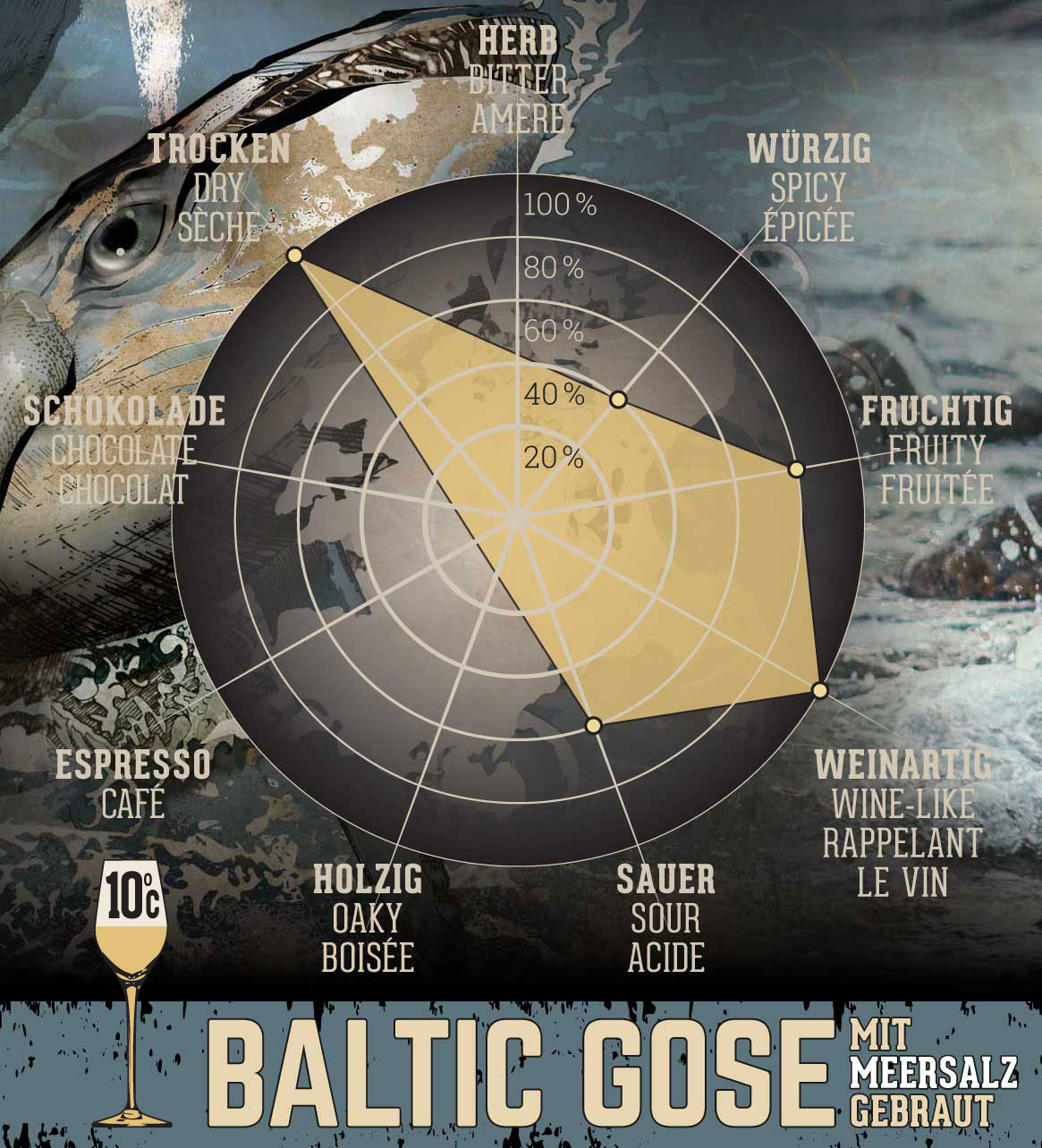 Baltic Gose - 33 cl