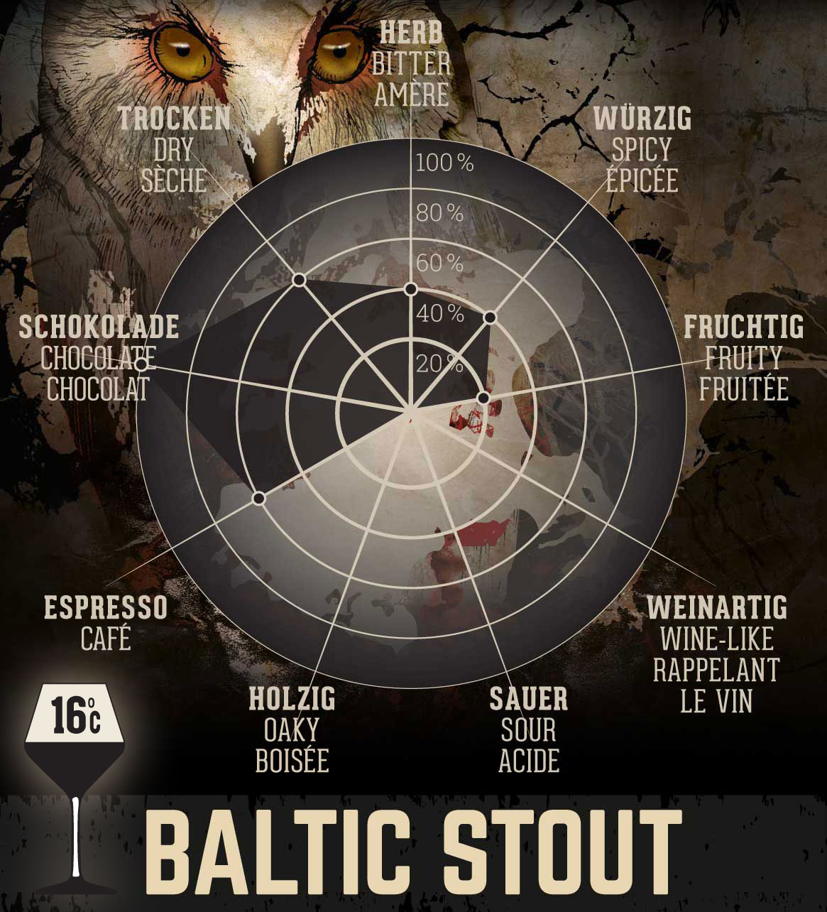 Baltic Stout - 75 cl