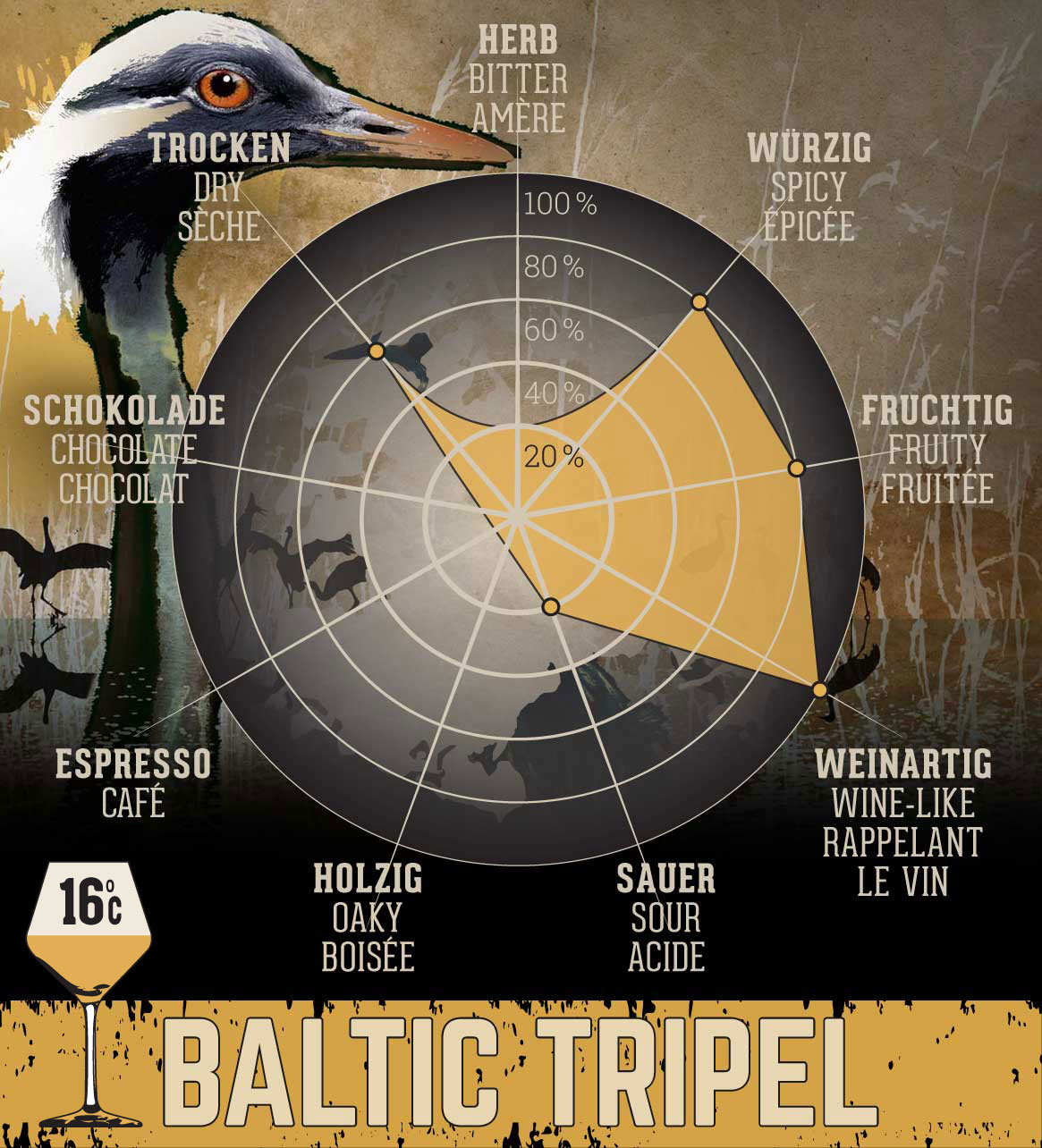 Baltic Tripel - 33 cl
