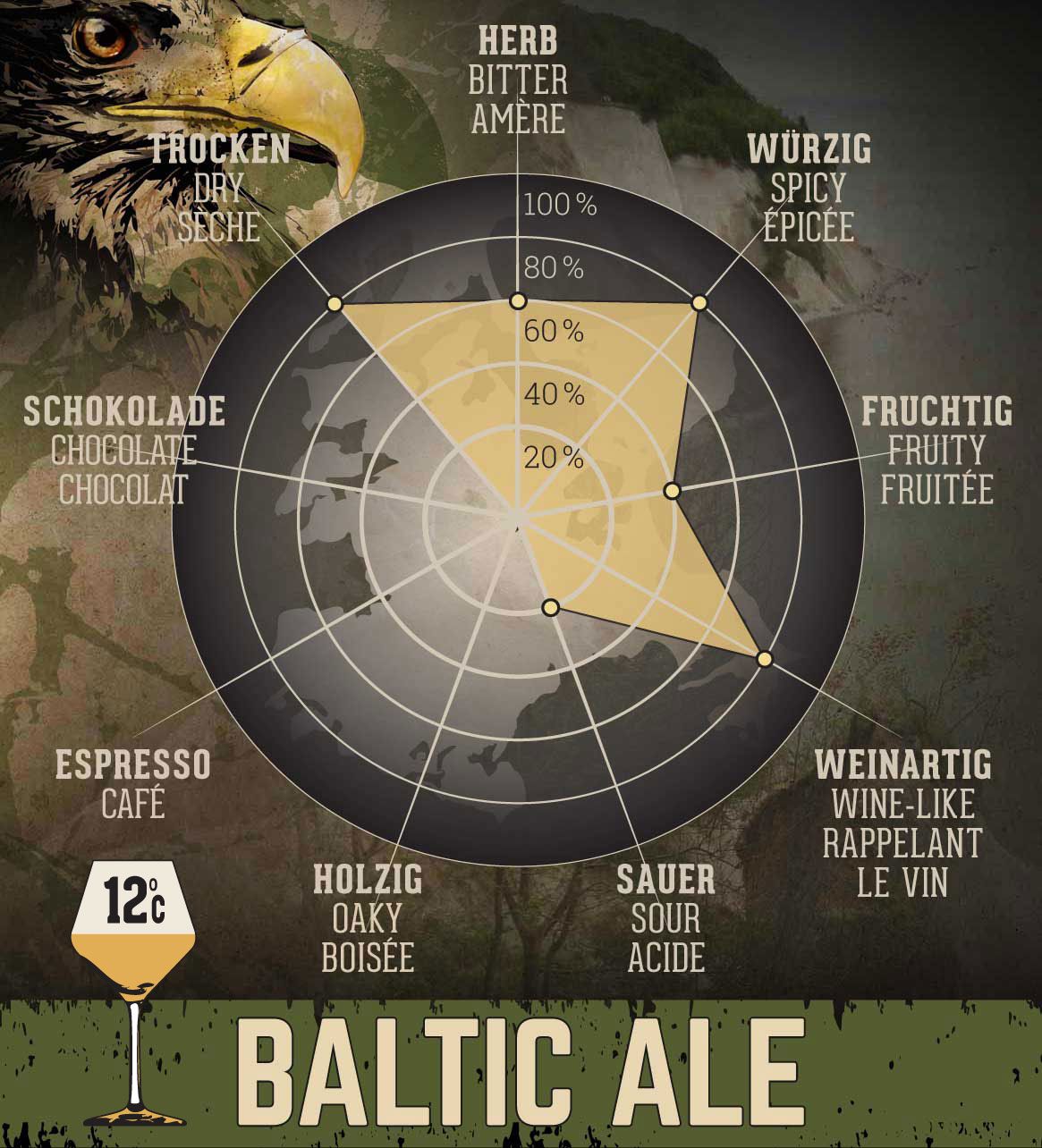 Baltic Ale - 75 cl